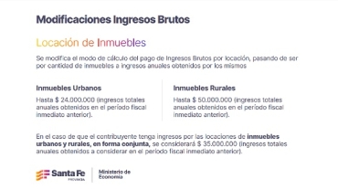 Ley Tributaria Santa Fe 2025: Cómo afecta a los alquileres